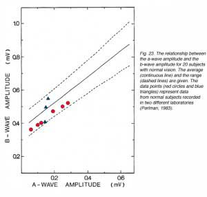 ERGFig23