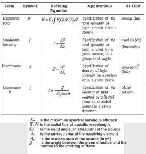 table2