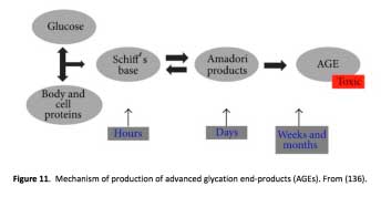 Figure11
