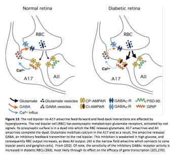 Figure13