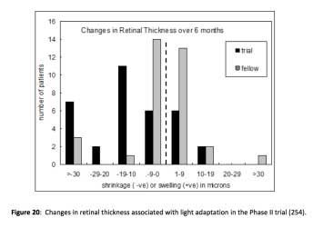 Figure20
