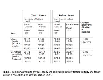 Table4